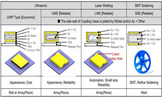 RF GOCHIP - 1