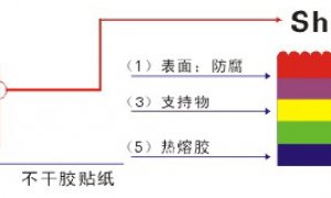 复合铝箔导电泡棉（Alshield）