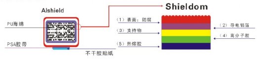 复合铝箔导电泡棉（Alshield） - 1